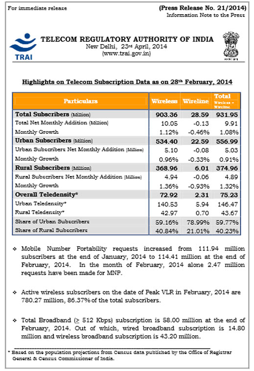 TRAI Report